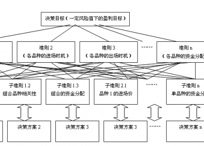 期货程序化交易真的有用吗？