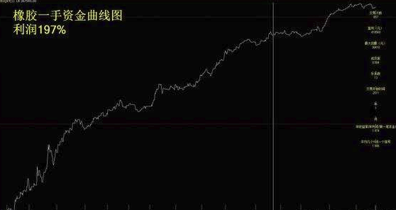 应该如何学习期货的程序化交易？